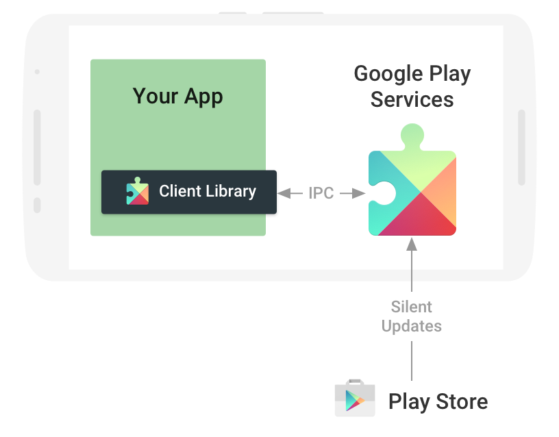 Services Play Google Android Download HD PNG PNG Image