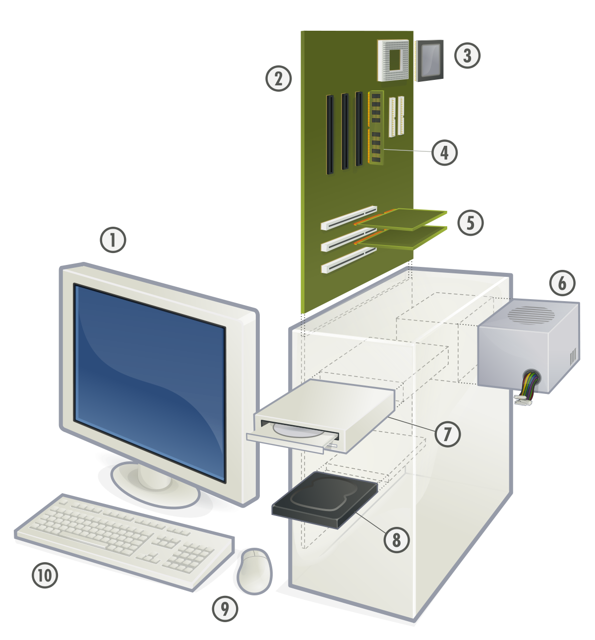Pc Personal Desktop Hardware Motherboard Computer Microprocessor PNG Image