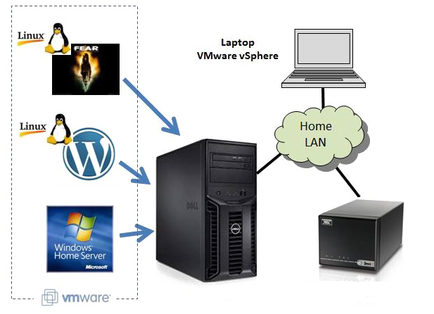 Home Server Free Download PNG HQ PNG Image