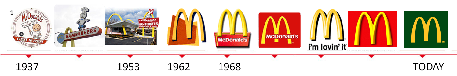 Golden Hamburger King Big Mcdonald'S Arches Burger PNG Image