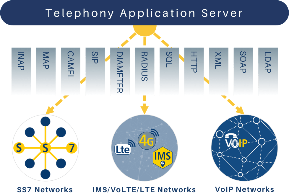 Subsystem Application Ip Multimedia Server Telephony Computer PNG Image
