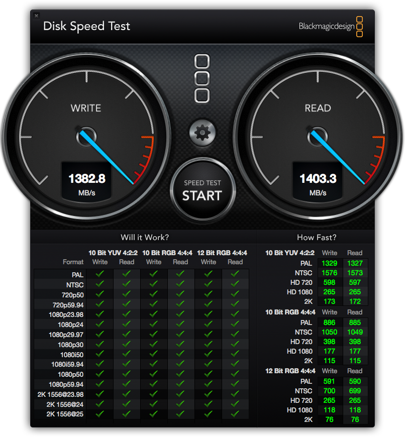 Thunderbolt Apple Pro Air Gauge Speedometer Macbook PNG Image