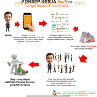 Information Transaction Office Business Paytren Processing System