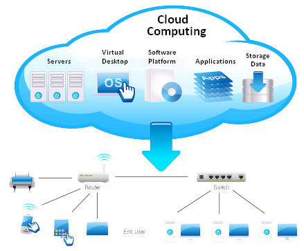 Cloud Computing Transparent Image PNG Image