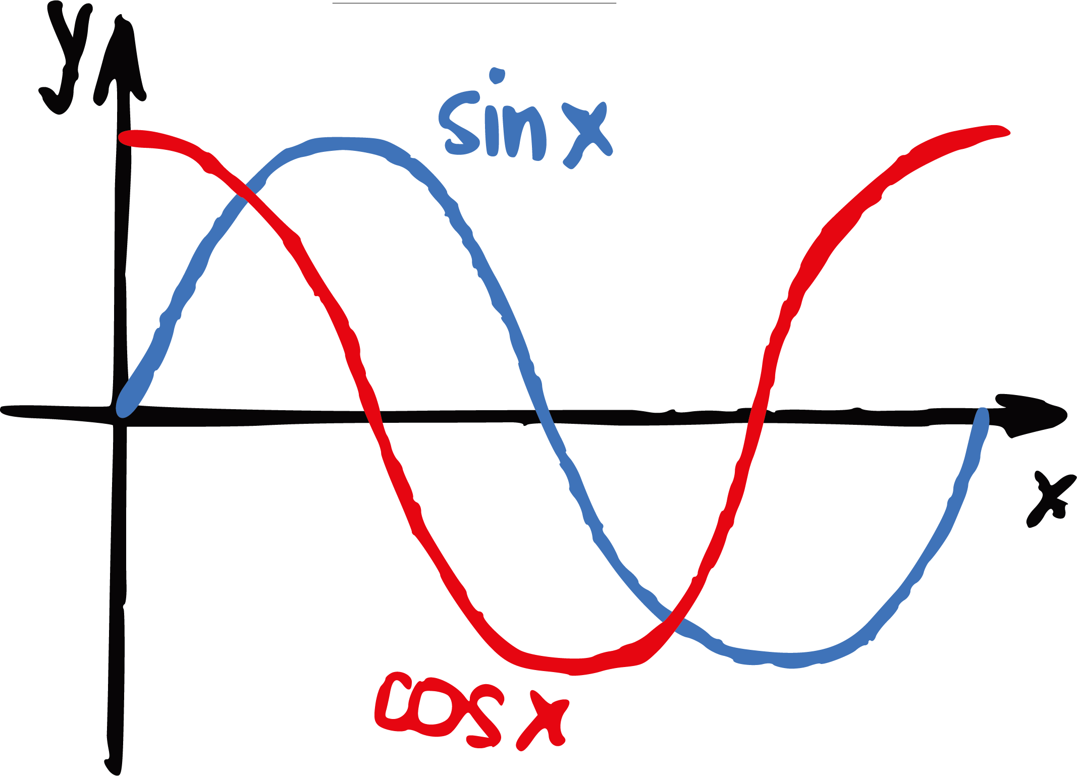 Mathematics School Drawn Equation Hand High Middle PNG Image