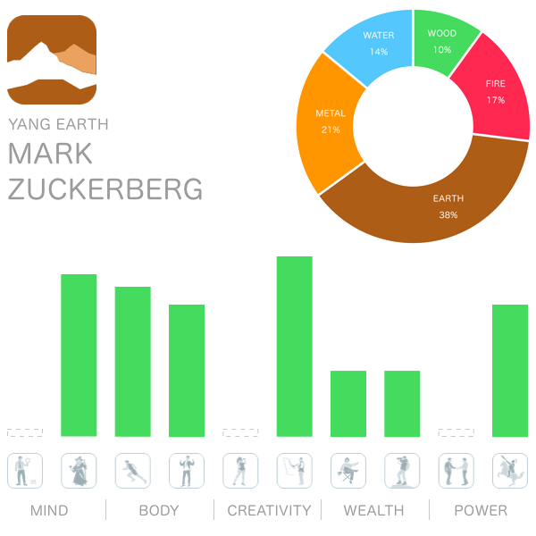 Lactobacillales Mark Zuckerberg Polylactic Acid Biodegradation PNG Image