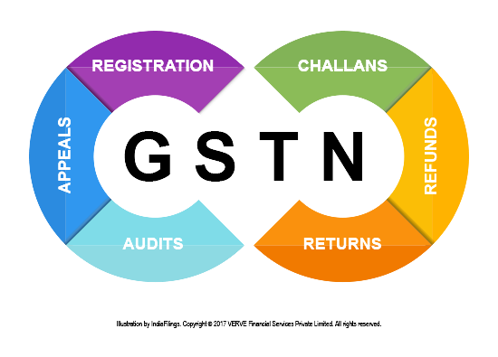 Gst Transparent Background PNG Image