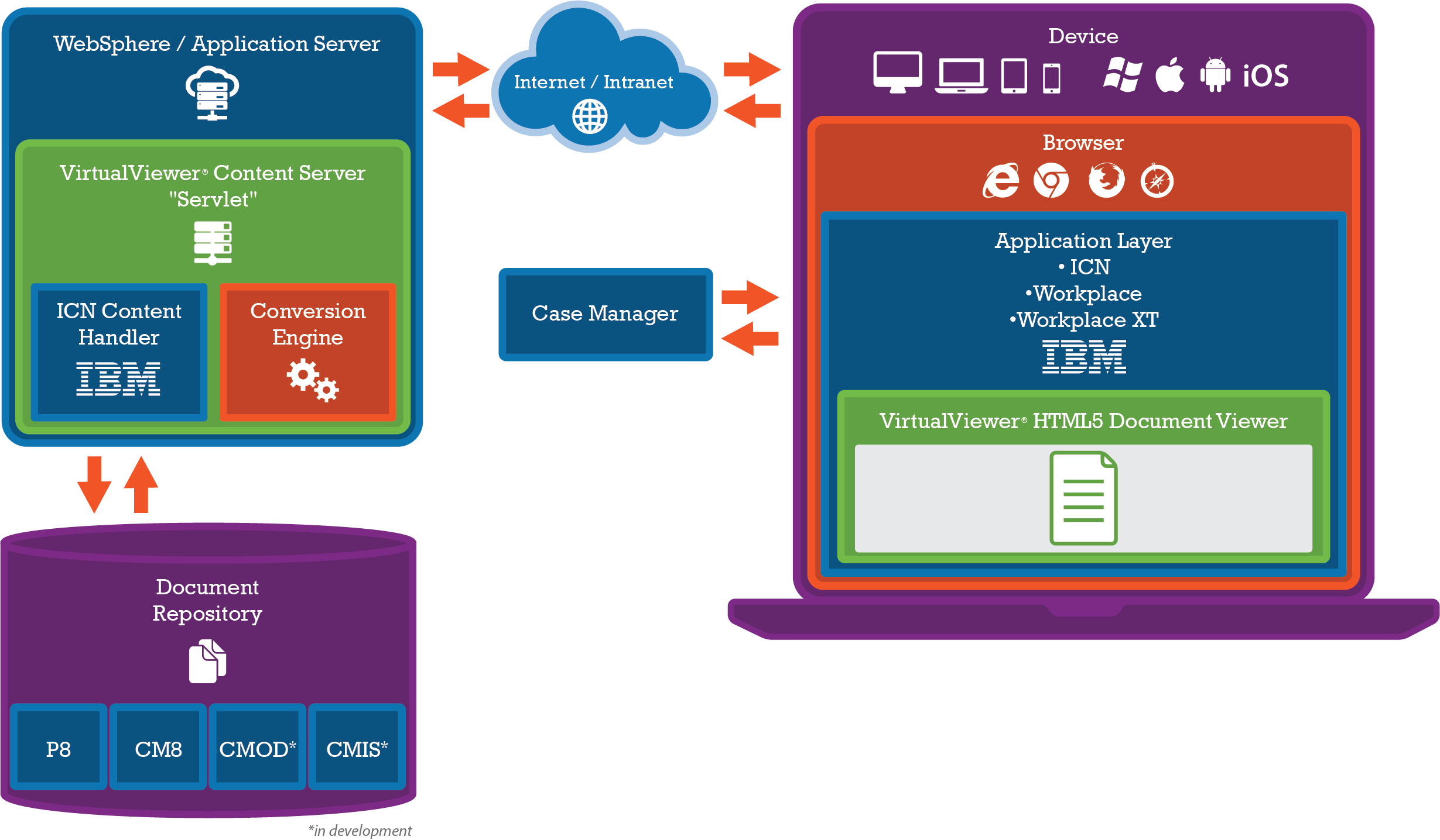 Management Ibm Content Computer Filenet Enterprise Services PNG Image