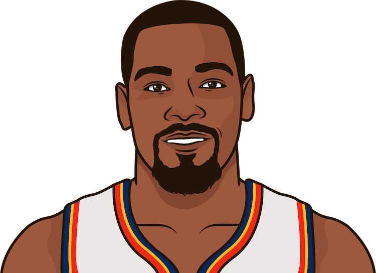 Durant Kevin Download HQ PNG Image