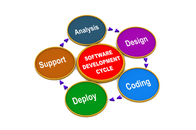 Software Development Png File PNG Image