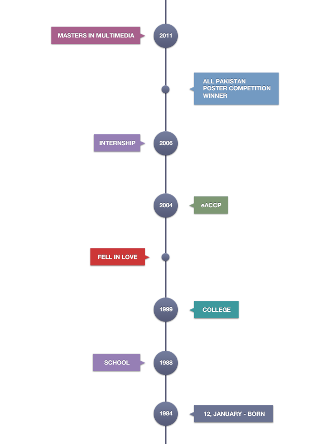 Timeline Adobe Illustrator HD Image Free PNG PNG Image